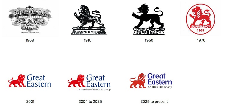 The Evolution of Great